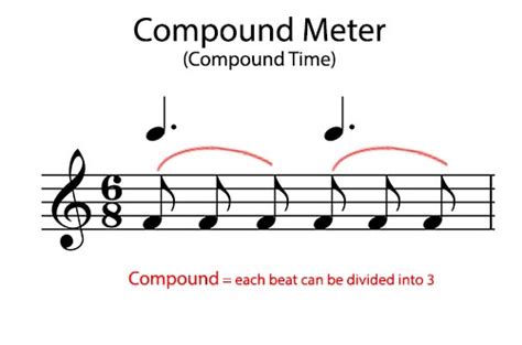 compound meter music definition: How does the concept of compound meter influence the emotional and structural aspects of musical compositions?